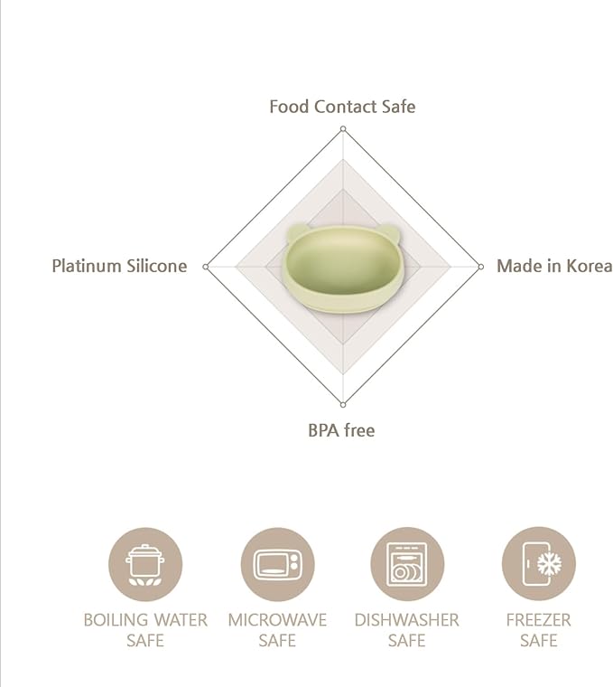 Platinum Silicone MoaCat Bowl, Wellbeing Pet Bowl, Premium, Odorless, BPA-Free, Food-Grade, Microwave & Dishwasher Safe, Sensitive Stomach, Eco-Friendly Travel Bowl (Mint)