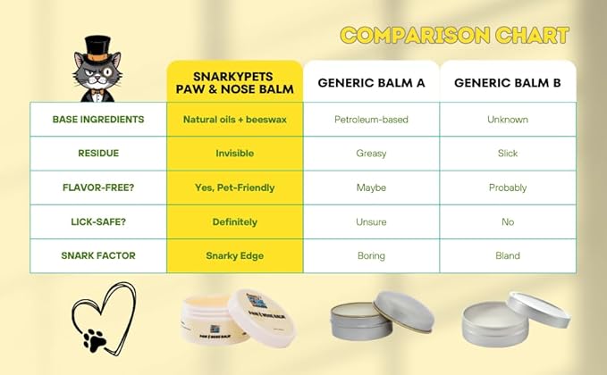 Nose & Paw Balm for Dogs & Cats - Dog Nose Balm, Natural Moisturizer for Crusty & Chapped Noses, Dry Pads - Safe, Unscented, Lickable, Organic Healing Ointment, 2 oz Jar treatment for dogs