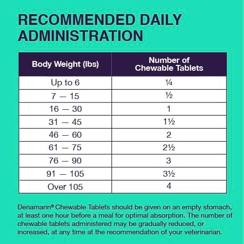 Nutramax Denamarin for Dogs, Liver Health Supplement with S-adenosylmethionine (SAMe) plus Silybin, Liver Support for Dogs, Chewable Tablets, 30 Count
