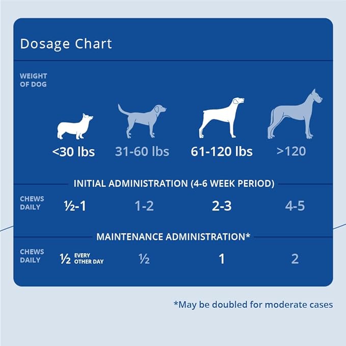 Dog Joint Supplement Soft Chews, 60 Ct
