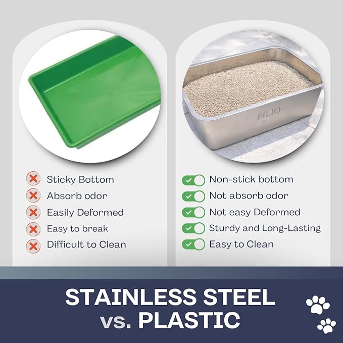 Stainless Steel Litter Box, Non Stick litterbox, Metal Litter pan, Litter Box Steel, Metal cat Box, Steel litterbox, Kitty Litter pan, Stainless Steel tub (Small)