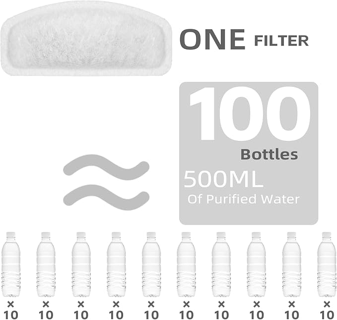 Cat Water Fountain Filter Pet Drinking Fountain Filter, Replacement Filters for D30 67oz/2L Automatic Carbon Pet Water Fountain Filters, Triple Filtration 12 Pack (6Pcs Black Sponge)
