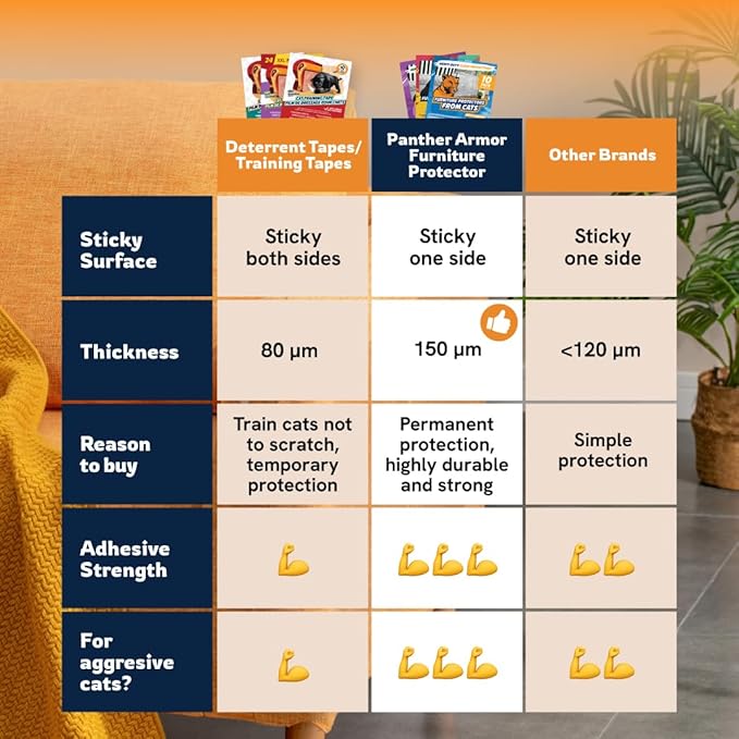 8 Pack Cat Scratch Furniture Protector Sheets – Matte Finish Couch & Sofa Guard from Cat Claws – Easy Apply, Removable, with Twist Pins (4 XL + 4 Large)