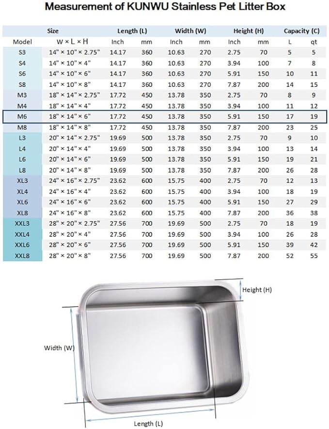 KUNWU Stainless Steel Pet Litter Box 18"x14"x6" for Cat, Dog & Rabbit, Corrosion Resistant Easy Clean No Residue Build Up Never Absorbs Odor Stains Rusts Durable Pan (M (18"x14"), 6" Deep)