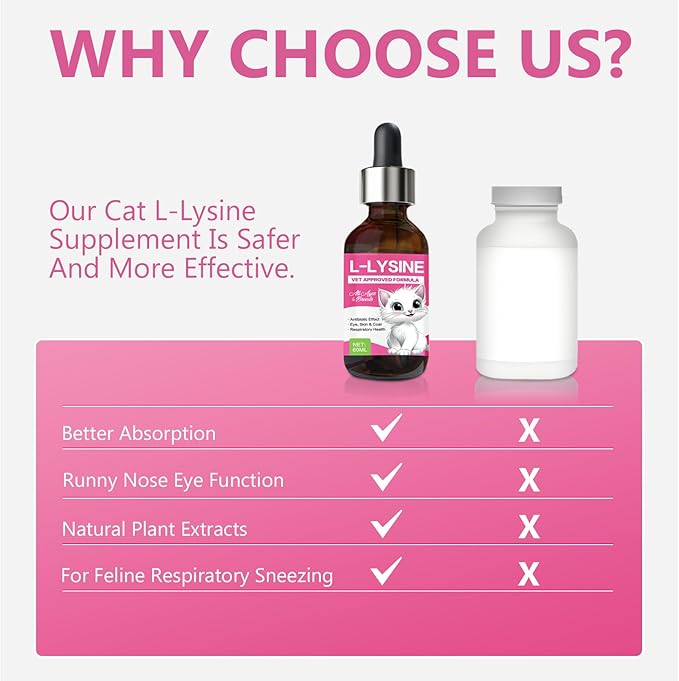 L-Lysine for Cats,Immune Support,Tasty Chicken Flavor L-Lysine Supplement for Daily Wellness & Vitality - 60ML with Dropper for Easy Dosing
