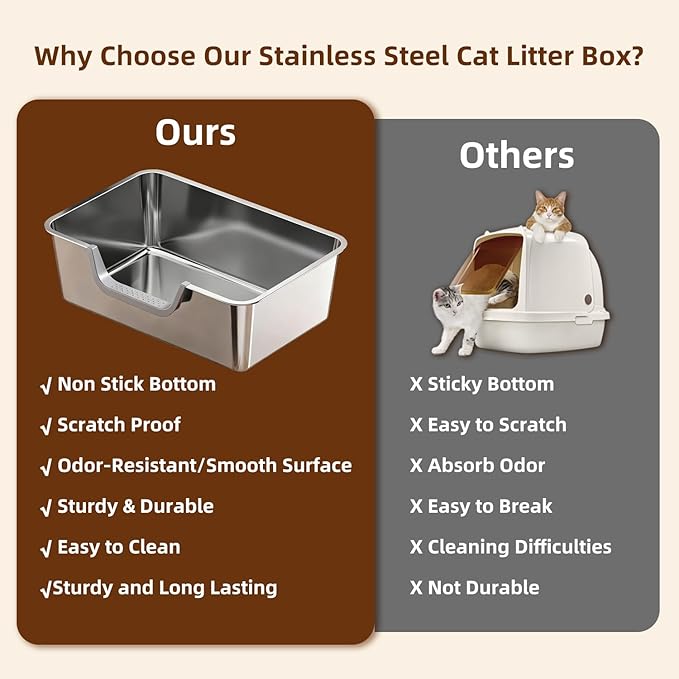 Stainless Steel Cat Litter Box, Steel Litter Pan with Curved Low Entry, Leak Proof 6 Inch High Side for Urine, Easy Entry for Kittens Older Cats, No Slip, 17.7" x 13.8" x 6", Silver