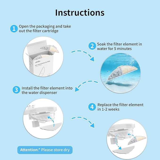 8 Pack Cat Water Fountain Filters, Cat Fountains Replacement Filters for 3L/102oz Cat Fountain, for W03B Pet Fountain-8Filters+8Sponges (8Filters+8Sponges)