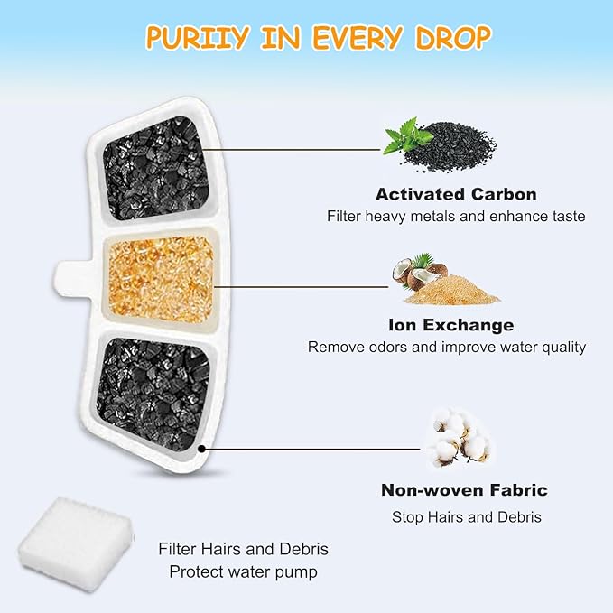 24 Pack PW04 3.5L Wireless Pet Fountain Filters for Hard Water, Reduces Limescale & Bad Taste, Compatible with Oneisall Cat Water Fountain Dispenser, Long Lasting Replacement Filter