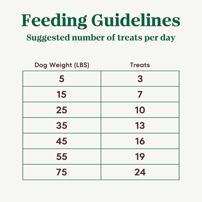 Nutro Crunchy Dog Treats with Real Mixed Berries, Training Treats for Dogs, 10 oz. Bag