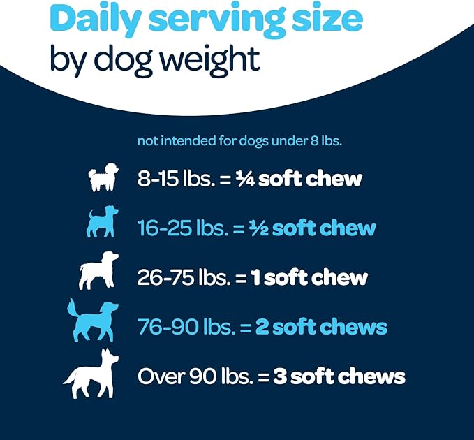12-in-1 Complete Multivitamin for Dogs | Dog Multivitamin Chewable with Glucosamine Chondroitin & Digestive Probiotics for Dogs of All Ages and Sizes | NASC Certified & Made in The USA | 60 Chews