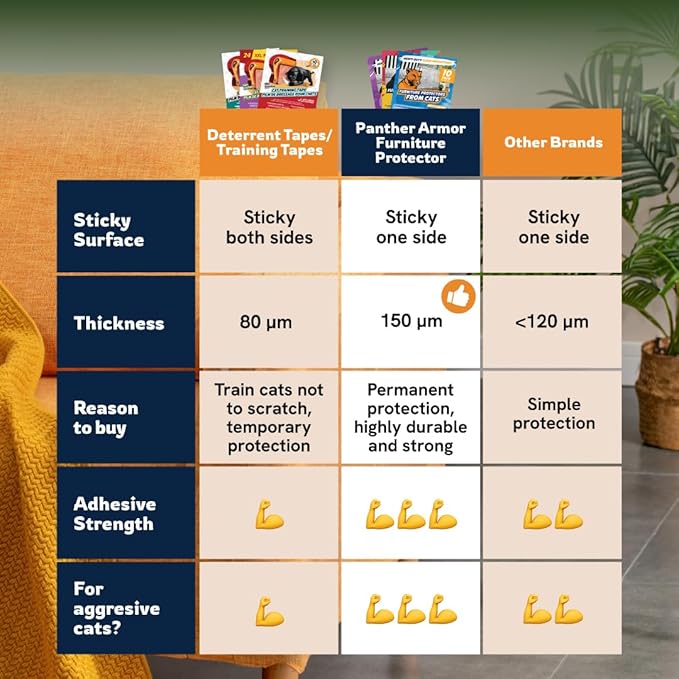 12 Pack Cat Scratch Furniture Protector Sheets – Clear Couch & Sofa Guard from Cat Claws – Easy Apply, Removable, with Twist Pins (6 XL + 6 Large)