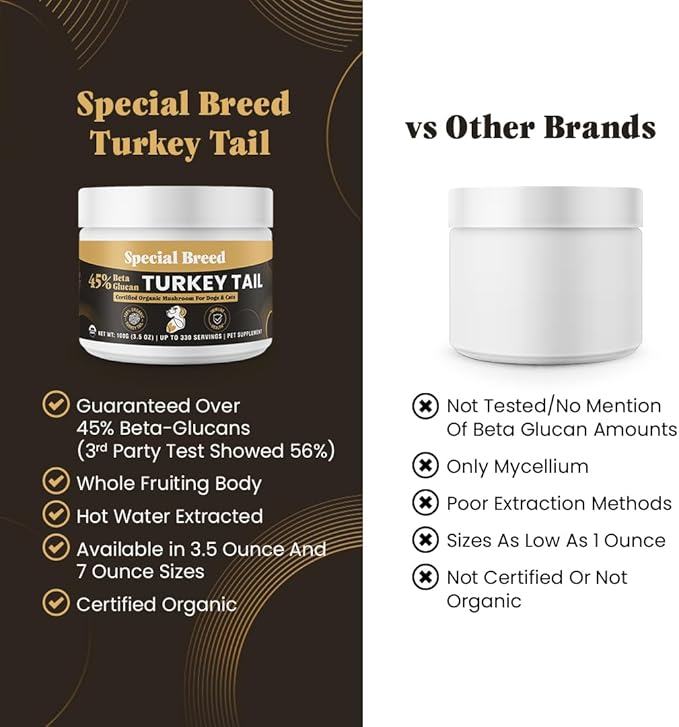 Organic Turkey Tail Mushroom for Dogs and Cats, 45% Beta Glucan Standardized, Hot Water Extracted Whole Fruiting Body, Third Party Tested, Immune and Gut Support, No Fillers, Made in USA, 330 ct