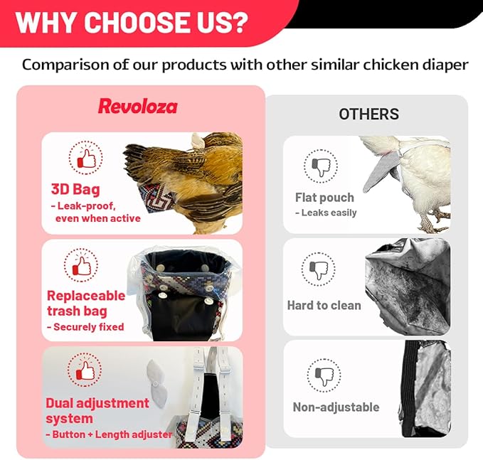 【3rd-Upgrade】 Reusable 3D Chicken Diapers for Indoor Chickens – Leak-Proof 3D Pouch with Replaceable Bag, Adjustable Straps & Cross-Back Design, Fit for Hens and Roosters(Plastic Bags not Included)