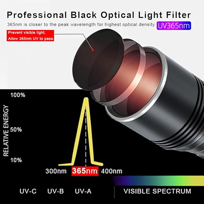 Black Light Flashlight, 365NM Rechargeable Filtered UV Flashlights with High Power Battery for pet Urine Detection, Resin Curing, Scorpions, Rocks Hunting, Car Leaks