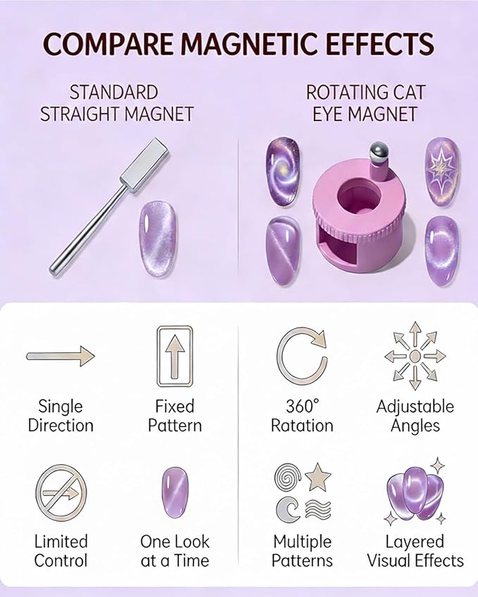 Rotating Magnet for Nail Polish Rotating Magnet Uniform Magnetic Force Rotatings Cat Eye Magnets Tool for Nails Magnetic Nail Tool Ball Uniform Magnetics Force U Shaped Cat Eye Set(Pink)