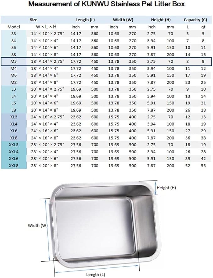 KUNWU Stainless Steel Pet Litter Box 18"x14"x2.75" for Cat, Dog & Rabbit, Corrosion Resistant Easy Clean No Residue Build Up Never Absorbs Odor Stains Rusts Durable Pan (M (18"x14"), 2.75" Deep)