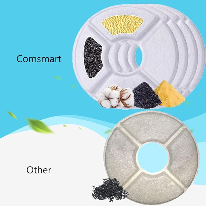 Comsmart Pet Fountain Filter Set, 3 Triple Filtration System Replacement Cat Water Fountain Filters for Round 81oz/2.4L Automatic Pet Fountain Cat Water Fountain (Pack of 8)