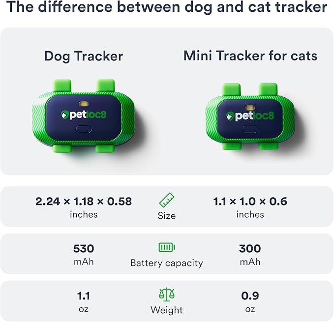 Set of 2 Pet GPS Tracker – Smallest Waterproof Pet Tracking Device with App, Real-Time Location, Smart Alerts & Geo-Fence, Long-Life Battery, Collar-Compatible – iOS & Android (Subscription Required)