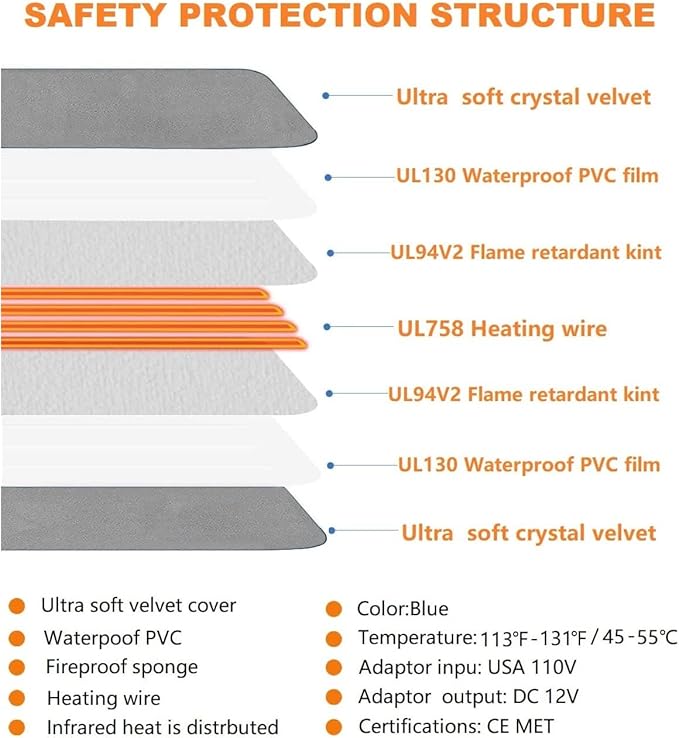 TJOY Pet Heating Pad Electric Heated Mat for Dogs & Cats Indoor Warming Mat with Auto Power Off (M:22''x18''(Gray))