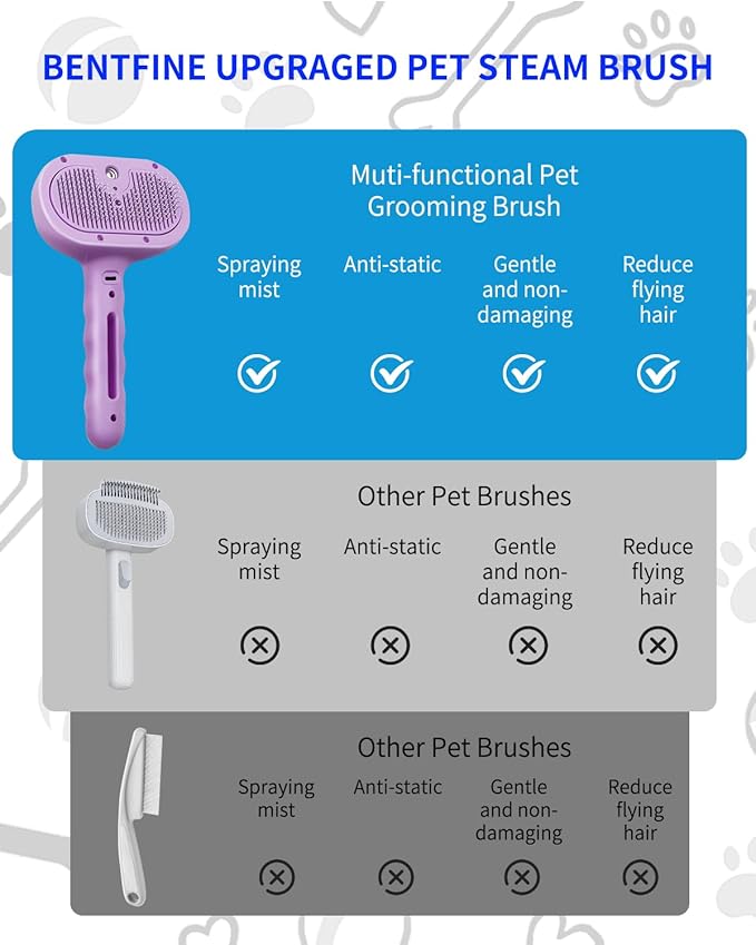 Dog Steam Brush 3 in 1 Cat Brushes with Steam, Release Button Grooming Brush for Pets Cats Dogs, Hair Removal Shedding for Small Animals Long Short Haired - Purple