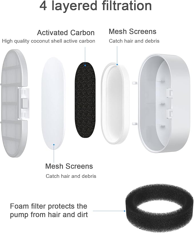 Wonder Creature 32 Pack Cat Water Fountain Filter Replacement, 4+4/8+8/12+12/16+16 Pack for Stainless Steel Cat Water Fountain 2L/67oz and 3.2L/108oz, 16 Carbon Filters & 16 Pre-Filter Sponges