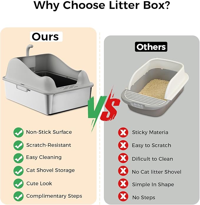 GTPLAYER Stainless Steel Cat Litter Box XL - Extra Large High-Sided Open-Top Metal Litter Box for Large & Multi-Cat Homes, Splash Guard, Low Entry, Easy Clean 304 Steel with Step, Mat & Scoop, Beige