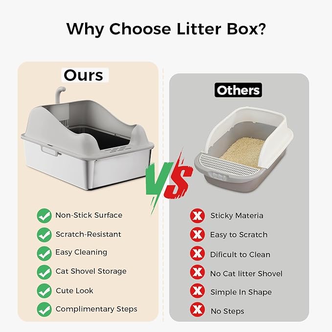 GTPLAYER XL Stainless Steel Cat Litter Box for Big & Multiple Cats, Easy Clean Odor-Resistant Design, High Sided Leak-Proof Litter Box with Mat & Scoop – Dark Grey