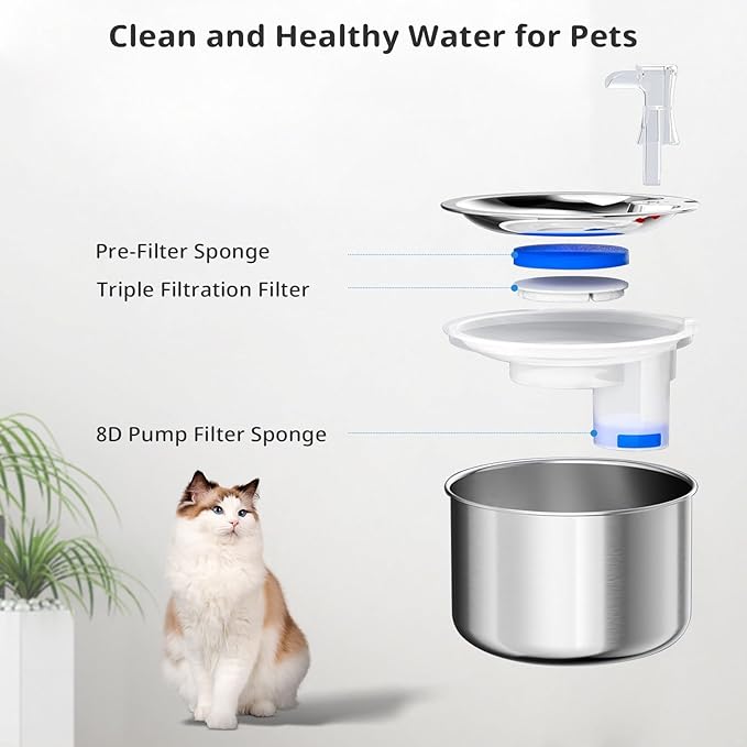 Stainless Steel Cat Water Fountain Filters, 10 Pack Replacement Filters Fit for Round 2L/67oz Automatic Pet Fountain, Filter with Triple Filtration System (10+10+10)