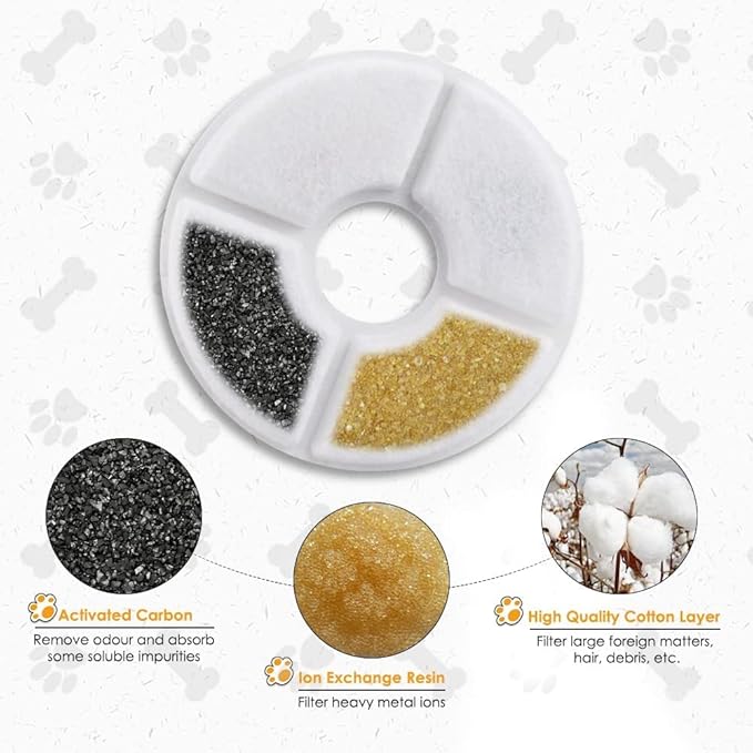Comsmart Pet Fountain Filter Set, 3 Triple Filtration System Replacement Cat Water Fountain Filters for Round 81oz/2.4L Automatic Pet Fountain Cat Water Fountain (Pack of 16)