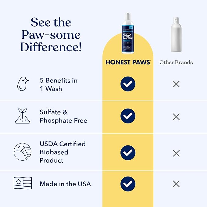 Honest Paws Dog Shampoo and Conditioner - Premium Dog Wash for Allergies Dry, Itchy, Moisturizing for Sensitive Skin - Sulfate Free Plant Based All Natural - Lightly Scented w/Odor Control -16 Fl Oz