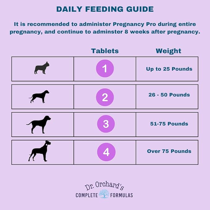 Dr Orchards Pregnancy Pro Dog Prenatal Vitamins - Premium Dog Supplement for Pregnancy, Prenatal + Postnatal, Lactation and Newborn Health Support, 90 Ct