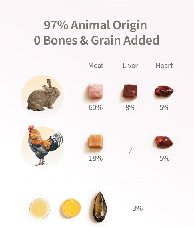 Freeze-Dried Cat Food, 97% Animal Origin Soft Dry Food for Cats Kitten, High Protein Healthy Freeze Dried Cats Raw Treat & Topper (Rabbit Recipe - 2.1 Ounce)