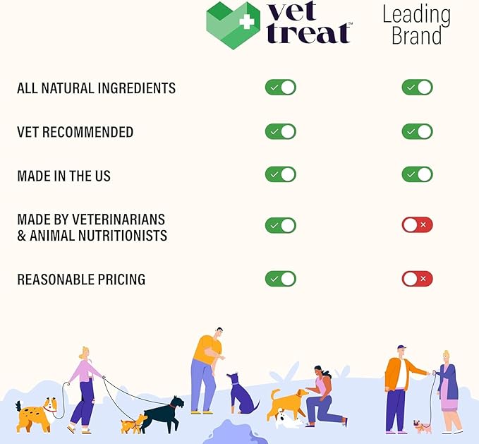 Dog Allergy Relief Chews - 170 Dog Allergy Chews - Itch Relief for Dogs - Anti Itch for Dogs - Dry & Itchy Skin - Allergies & Immune Support Supplement, Omega 3 Fish Oil, Colostrum - USA