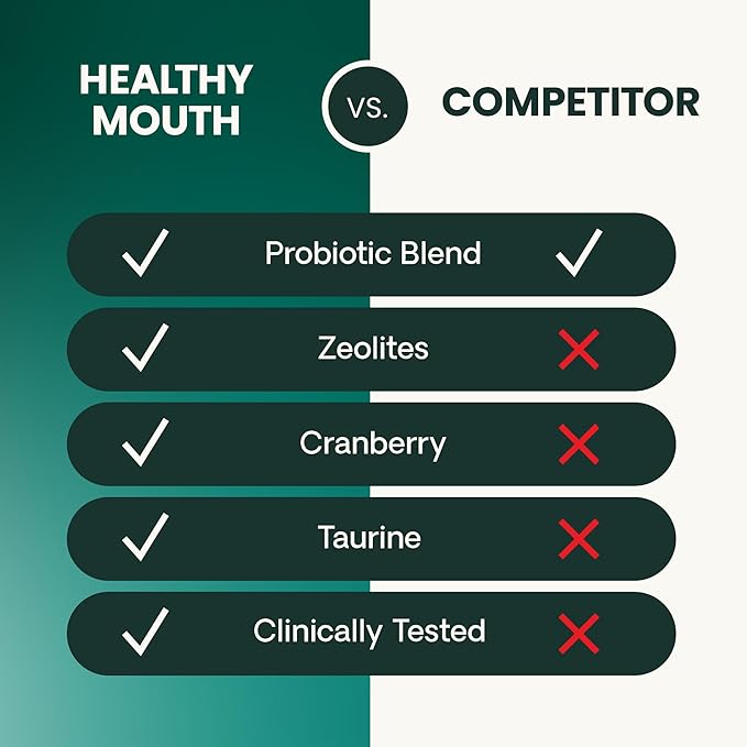 VetriScience Dental Care Powder, Clinically Tested Dental Supplement for All Dogs & Cats, Freshen Breath, Control Plaque & Tartar, Oral Health with Probiotics, Perio Support, 4.2 oz