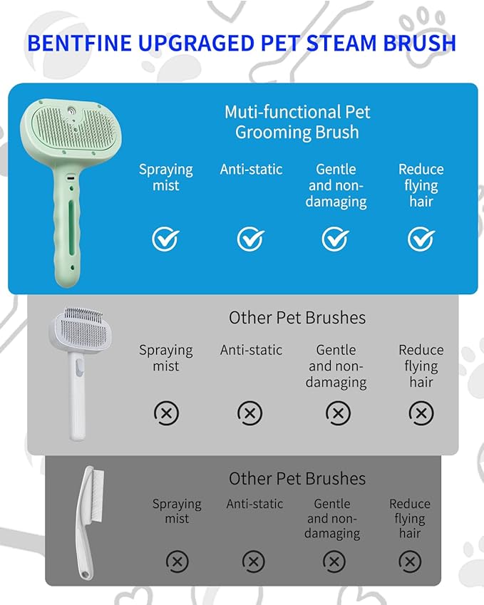 Dog Steam Brush 3 in 1 Cat Brushes with Steam, Release Button Grooming Brush for Pets Cats Dogs, Hair Removal Shedding for Small Animals Long Short Haired - Green