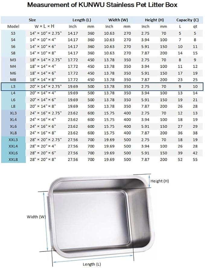 KUNWU Stainless Steel Pet Litter Box 20"x14"x2.75" for Cat, Dog & Rabbit, Corrosion Resistant Easy Clean Durable Pan (L (20"x14"), 2.75" Deep)