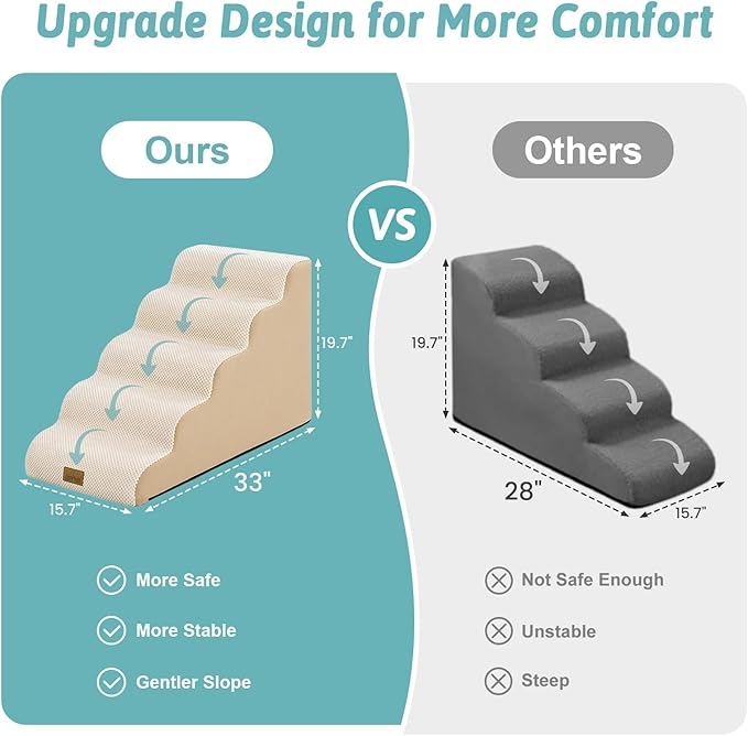 Dog Stairs for Small Dogs 19.7"H, 5-Step Sturdy Foam Dog Steps for Couch, Bed or Sofa, Curved Pet Stairs for Puppy and Older Cat, Doggie Ladder with Washable Cover, 15.7x33x19.7 inch, Beige