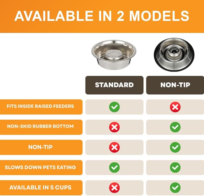 Neater Pet Brands Stainless Steel Slow Feed Bowl - Non-Tip & Non-Skid - Stops Dog Food Gulping, Bloat, Indigestion, and Rapid Eating (1.5 Cup)
