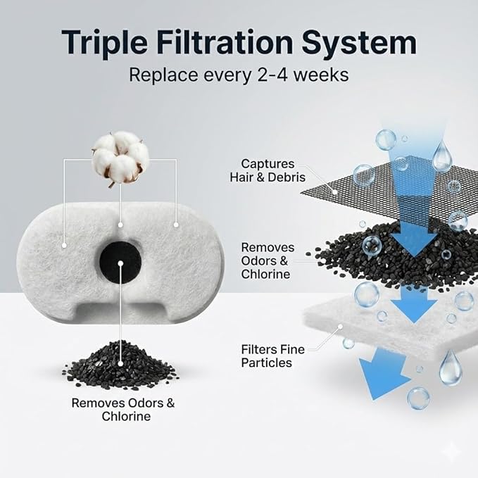 LucidShine 108oz/3.2L Stainless Steel Cat Water Fountain with 4 Replacement Filters(Up to 4-Month Supply, Ultra Quiet Automatic Pet Water Dispenser, Dishwasher Safe Metal Bowl for Cats & Dogs