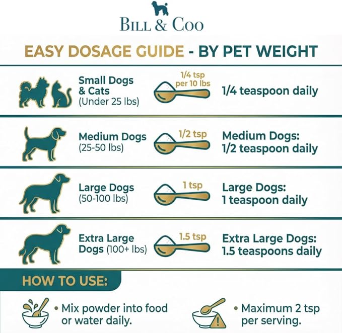 BILL &COO Anigreens Prebiotic & Probiotics for Dogs, Formulated with Special Fibers Digestive Enzymes, Dog/Cat Probiotics for Digestive Health & General Gut Balance to Immune Support of Your Pets,90g