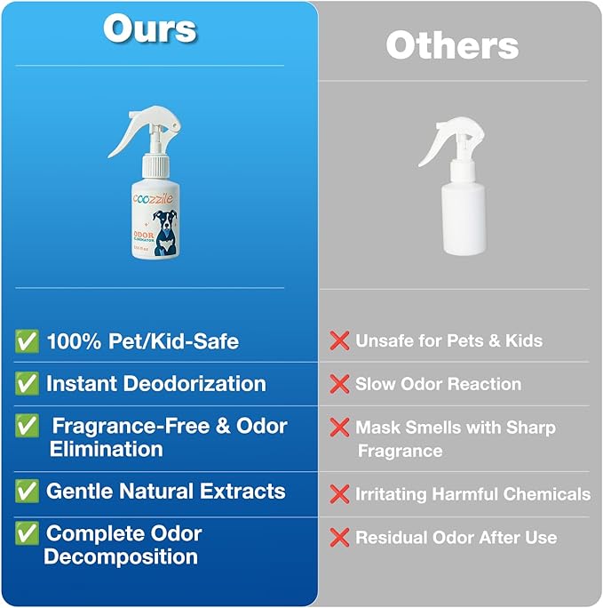 Pet Odor Eliminator, Odor Remover and Pet Spray Fragrance Free Colorless 3.38oz Spray, Safe Highly Effective Carpet and Cat Litter Deodorizer for Dogs and Cats