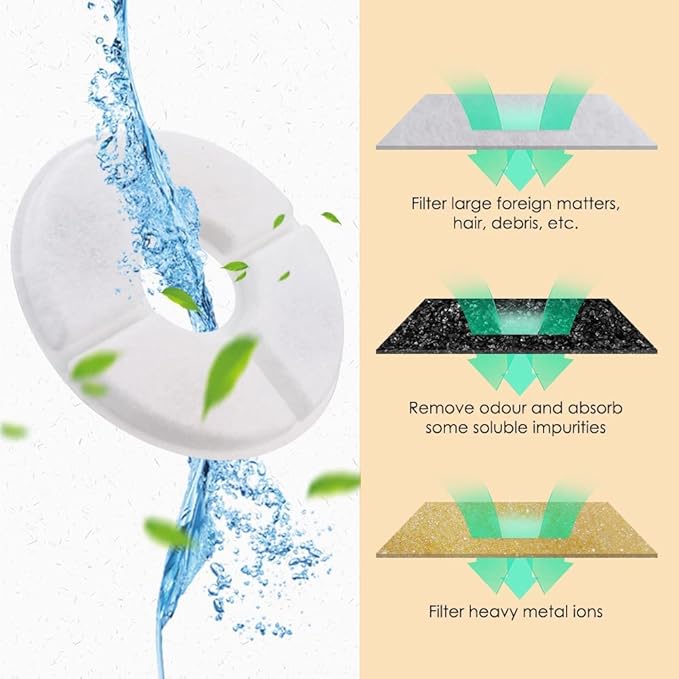 Comsmart Pet Fountain Filter Set, 3 Triple Filtration System Replacement Cat Water Fountain Filters for Round 81oz/2.4L Automatic Pet Fountain Cat Water Fountain (Pack of 16)