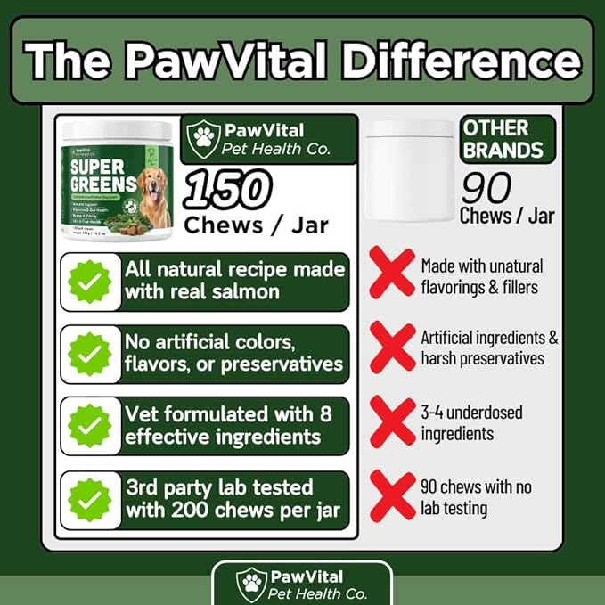 Super Greens Multivitamin Chews for Dogs – Dog Greens & Daily Dog Multivitamin with Spirulina, Chlorella, Probiotics & Enzymes for Immune, Gut, Skin & Energy Support – Beef Liver – 150 Chews