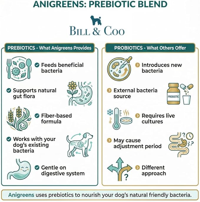 BILL &COO Anigreens Prebiotic & Probiotics for Dogs, Formulated with Special Fibers Digestive Enzymes, Dog/Cat Probiotics for Digestive Health & General Gut Balance to Immune Support of Your Pets,90g
