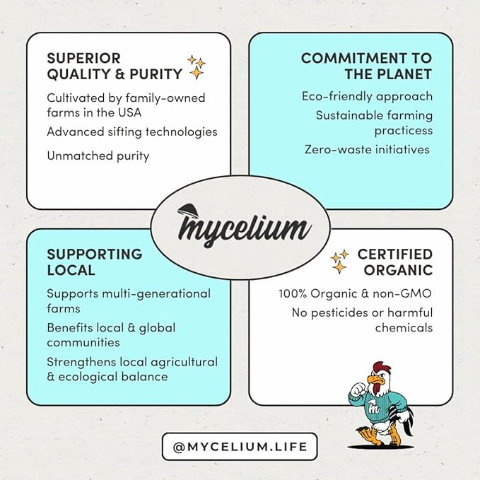 Mycelium Organic Finch & Sparrow Plus Bird Feed (5 LB Bag) | High Protein, Vitamin Enriched Bird Seed Blend for Finches, Sparrows & Canaries | Daily Pet & Wild Bird Food | Non-GMO, Made in USA