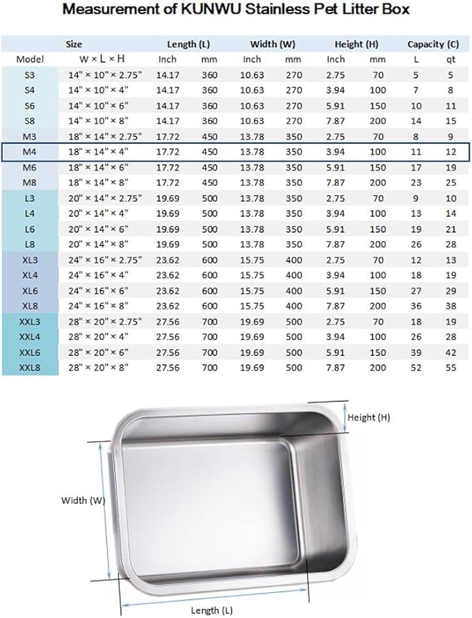 KUNWU Stainless Steel Pet Litter Box M4, 18"x14"x4" for Cat, Dog & Rabbit, Corrosion Resistant Easy Clean No Residue Build Up Never Absorbs Odor Stains Rusts Durable Pan (M (18"x14"), 4" Deep)