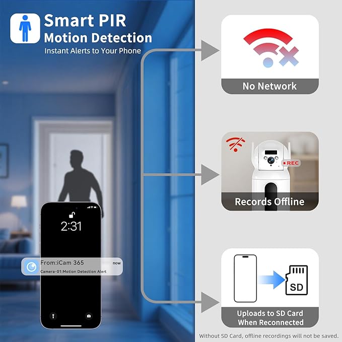 4G LTE Cellular Security Camer Wireless, Monthly Fee, Pet Camera with Speaker for Dog/Cat, Baby Monitor, Power Battery,HD Vision 360°Full View Two-Way Talk,Indoor Home Security