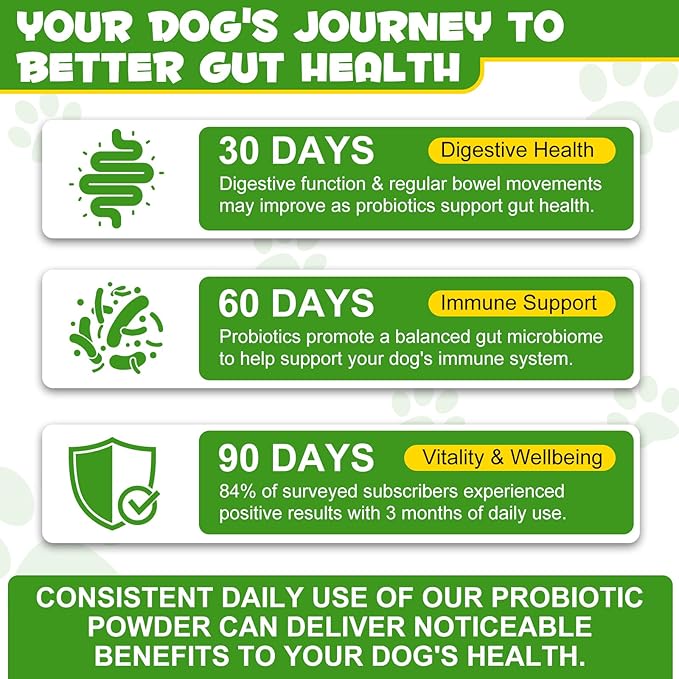 Probiotics for Cats - Cat Probiotic Powder Digestive Supplement with Digestive Enzymes & Prebiotics for Cats Support Gut Health, Seasonal Allergies & Immune System, Cat Health Supplies Powder - 120g