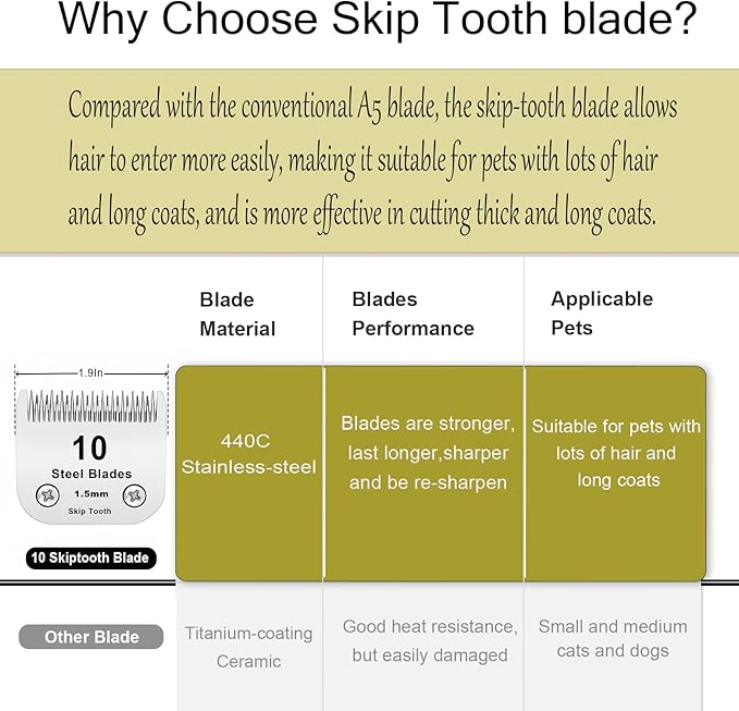10 Skip Tooth Blades,Detachable Pet Dog Grooming Steel Blade，Compatible with andis/Oster A5/Wahl KM10 Series Clippers,Cut Length 1/8-Inch (3.2mm)
