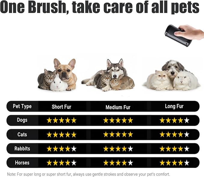 Dog Deshedding Brush for Dogs and Cats - Professional Undercoat Grooming Tool for Short & Long Hair Pets - Remove Loose Hair, Fur, Dust & Dander - Effective Shedding Brush for Shedding Control - Black